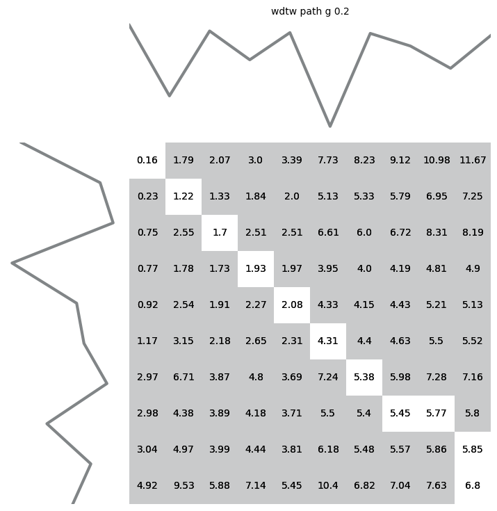 ../../../_images/publications_2023_distance_based_clustering_alignment_and_paths_figures_12_0.png