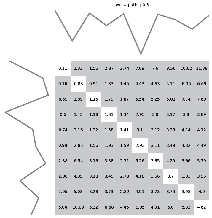../../../_images/publications_2023_distance_based_clustering_alignment_and_paths_figures_13_0.png
