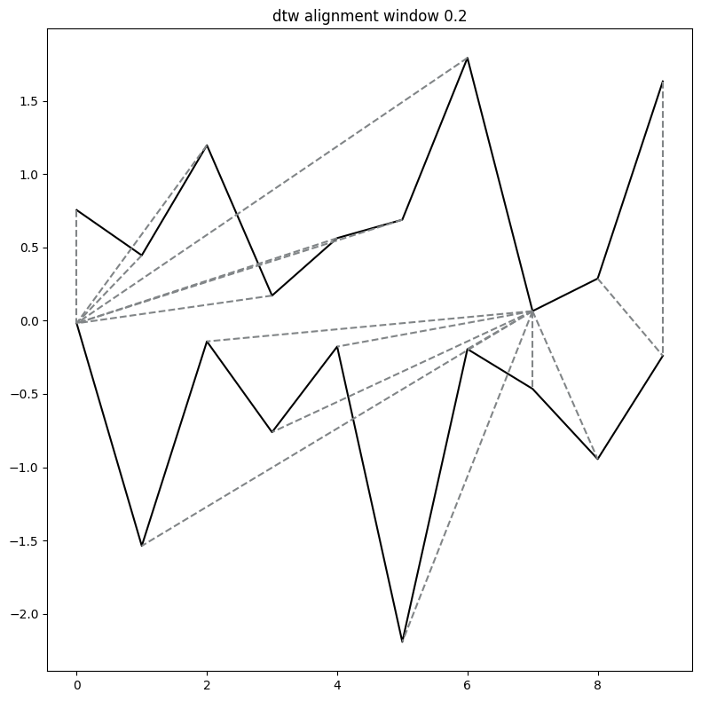 ../../../_images/publications_2023_distance_based_clustering_alignment_and_paths_figures_4_1.png