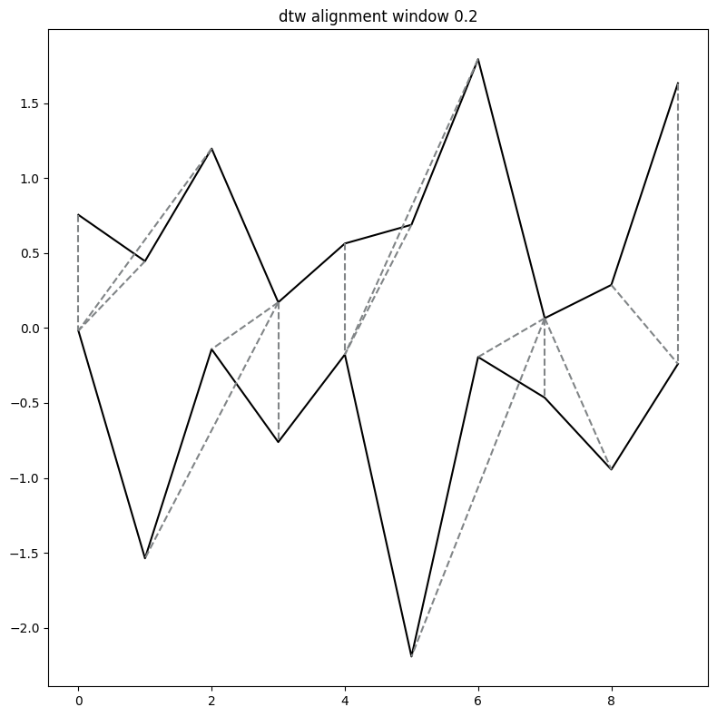 ../../../_images/publications_2023_distance_based_clustering_alignment_and_paths_figures_5_1.png