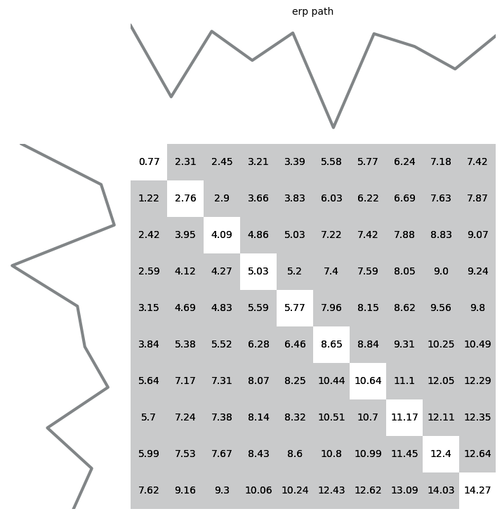 ../../../_images/publications_2023_distance_based_clustering_alignment_and_paths_figures_7_0.png