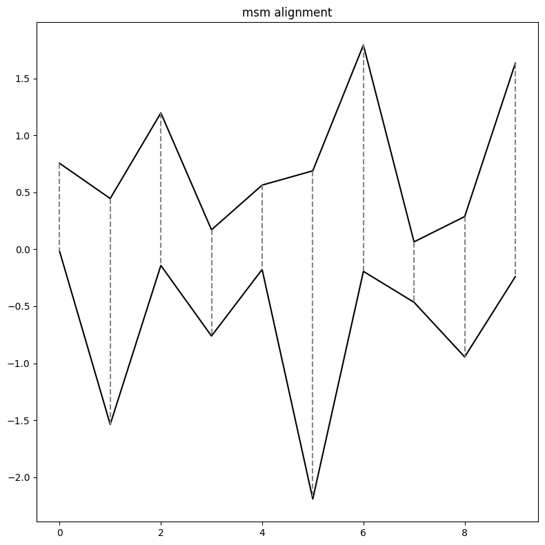 ../../../_images/publications_2023_distance_based_clustering_alignment_and_paths_figures_9_1.png