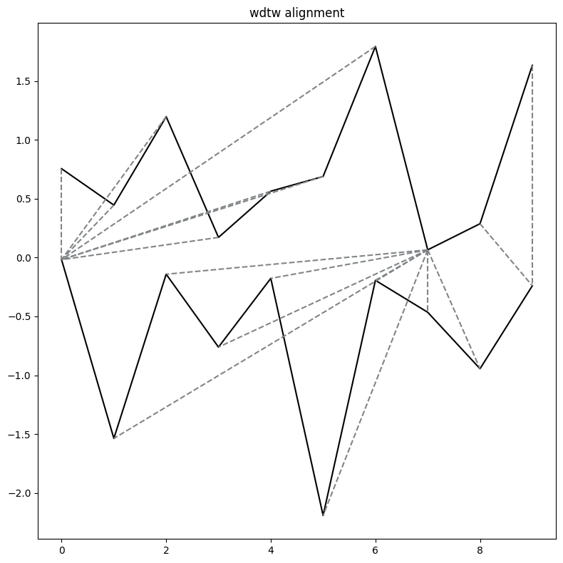 ../../../_images/publications_2023_distance_based_clustering_alignment_and_paths_figures_11_1.png