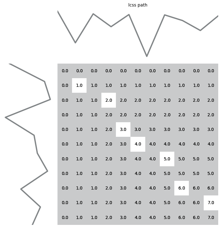 ../../../_images/publications_2023_distance_based_clustering_alignment_and_paths_figures_8_0.png