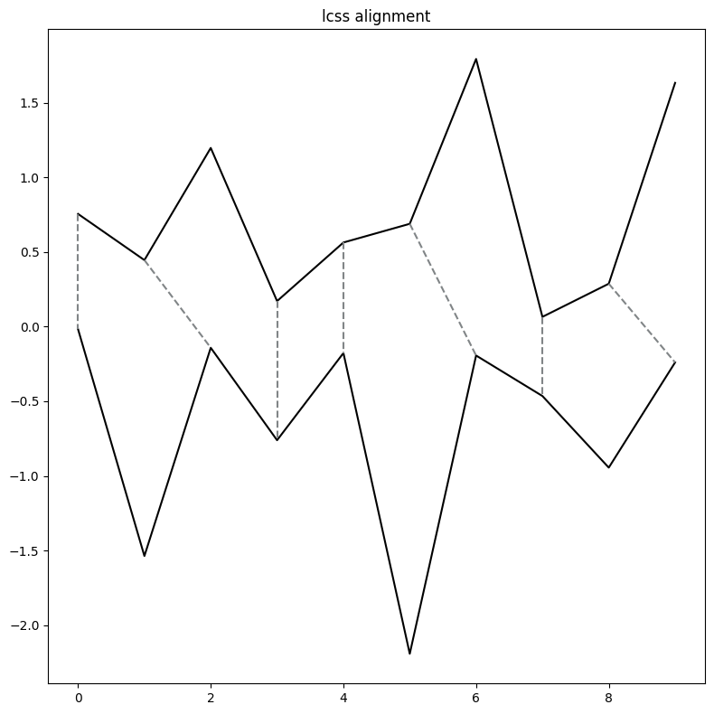 ../../../_images/publications_2023_distance_based_clustering_alignment_and_paths_figures_8_1.png
