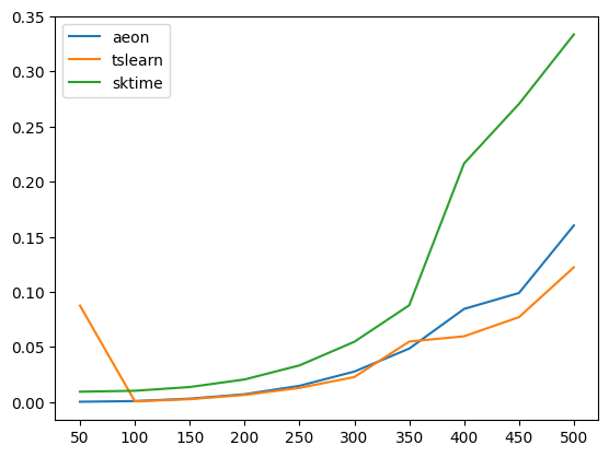 ../../../_images/publications_2023_distance_based_clustering_package_distance_timing_10_0.png