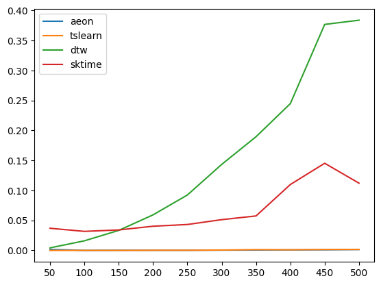 ../../../_images/publications_2023_distance_based_clustering_package_distance_timing_6_0.png