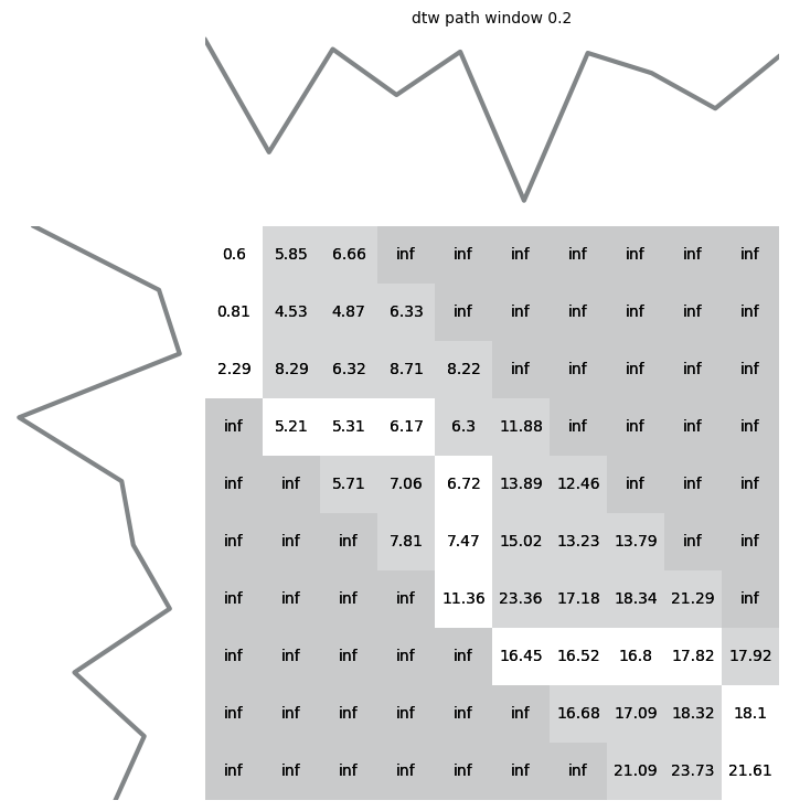 ../../../_images/publications_2023_distance_based_clustering_alignment_and_paths_figures_5_0.png