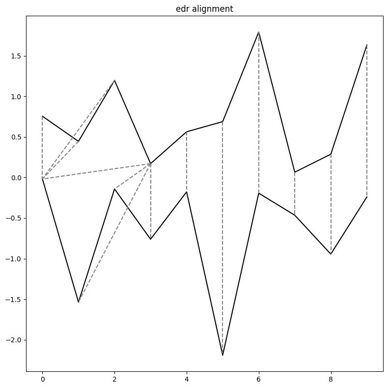 ../../../_images/publications_2023_distance_based_clustering_alignment_and_paths_figures_6_1.png