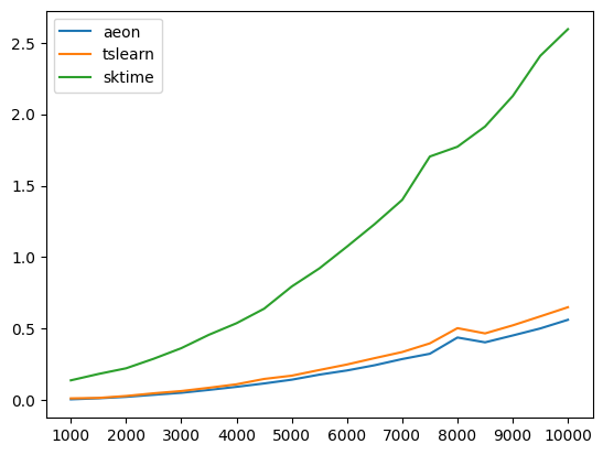 ../../../_images/publications_2023_distance_based_clustering_package_distance_timing_13_0.png