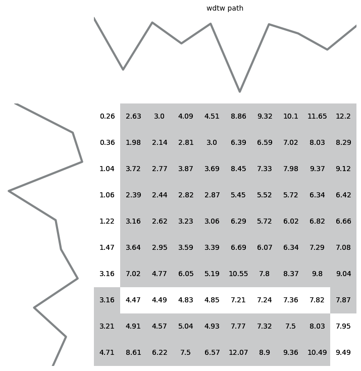 ../../../_images/publications_2023_distance_based_clustering_alignment_and_paths_figures_11_0.png