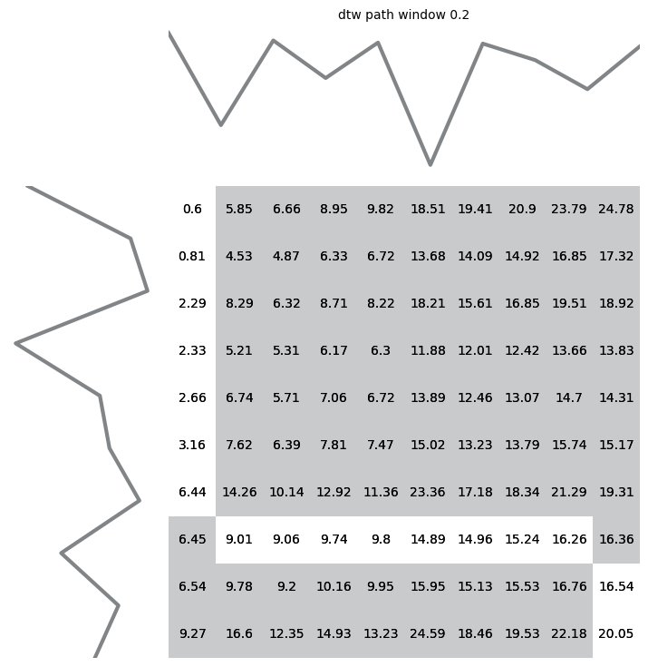 ../../../_images/publications_2023_distance_based_clustering_alignment_and_paths_figures_4_0.png