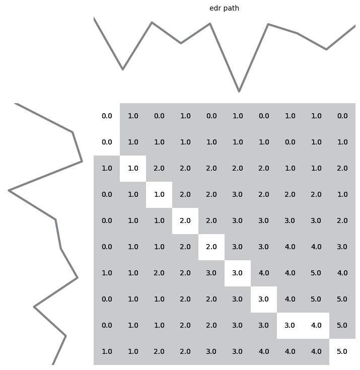 ../../../_images/publications_2023_distance_based_clustering_alignment_and_paths_figures_6_0.png