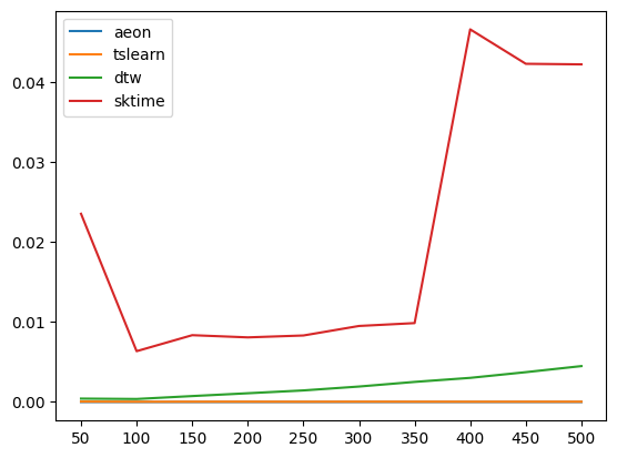 ../../../_images/publications_2023_distance_based_clustering_package_distance_timing_6_0.png